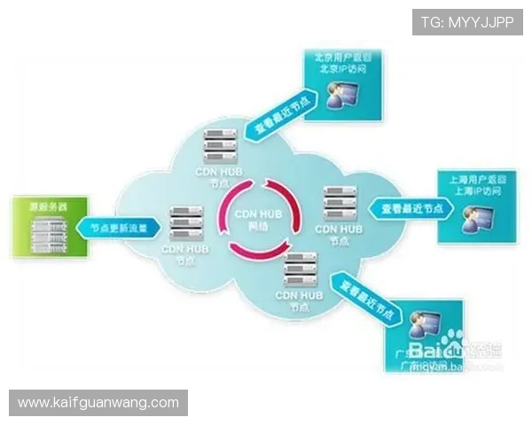 爱游戏官网安全保障措施全面解析确保玩家账号信息安全与游戏环境健康稳定 爱游戏官网安全保障措施全面解析确保玩家账号信息安全与游戏环境健康稳定