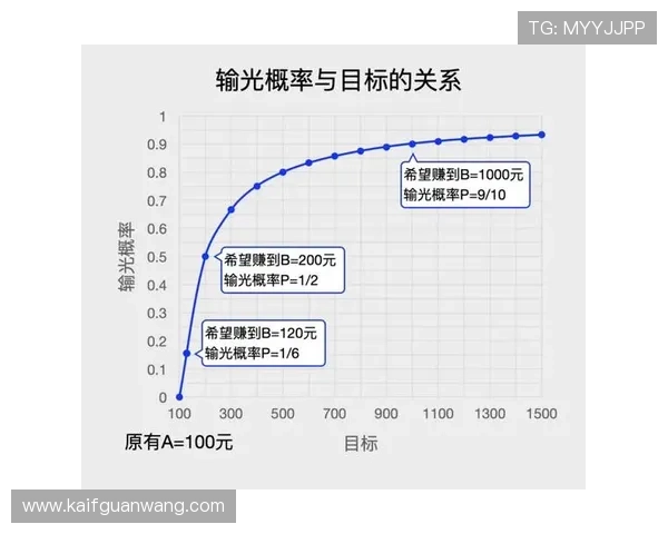 百家乐玩法介绍与实战技巧结合,提升你的游戏体验与获胜概率 百家乐玩法介绍与实战技巧结合,提升你的游戏体验与获胜概率