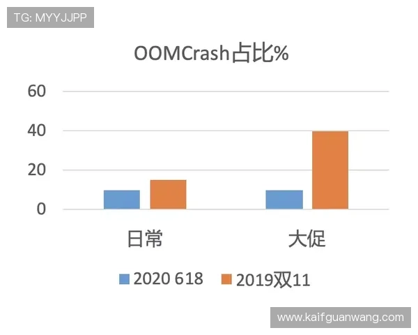 凯发真人版全站登录入口稳定性分析与优化建议 凯发真人版全站登录入口稳定性分析与优化建议