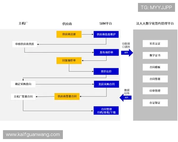 全面解析凯发在线注册平台官网下载流程及常见问题解决方案