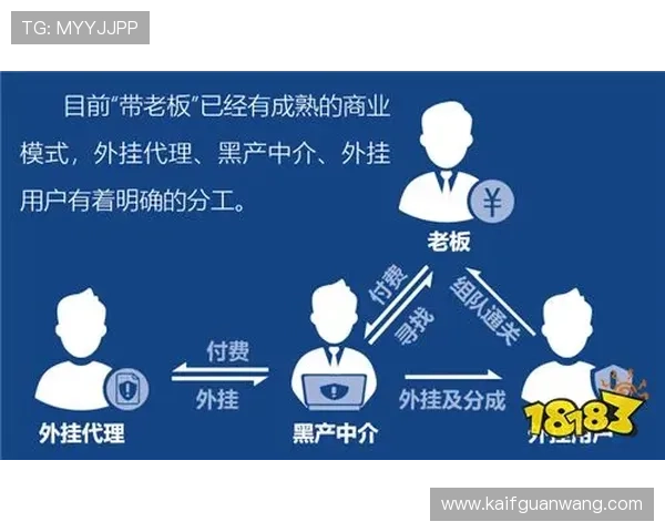 K8捕鱼网投平台的安全保障体系与反作弊措施详解